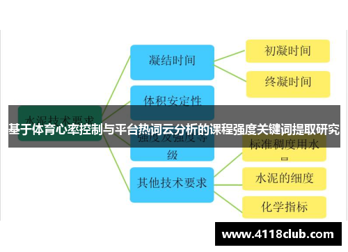基于体育心率控制与平台热词云分析的课程强度关键词提取研究