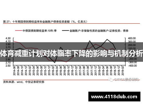 体育减重计划对体脂率下降的影响与机制分析