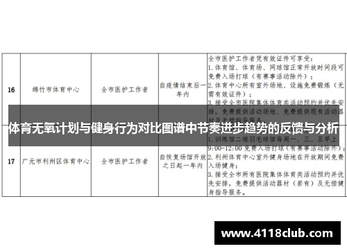 体育无氧计划与健身行为对比图谱中节奏进步趋势的反馈与分析