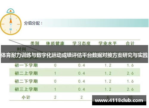 体育耐力训练与数字化运动成绩评估平台数据对接方案研究与实践