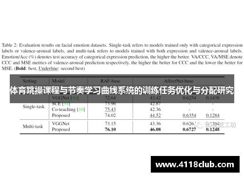 体育跳操课程与节奏学习曲线系统的训练任务优化与分配研究