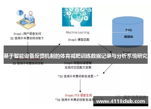 基于智能设备反馈机制的体育减肥训练数据记录与分析系统研究